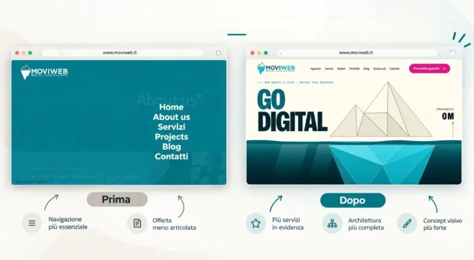 Prima e dopo il restyling del sito Moviweb